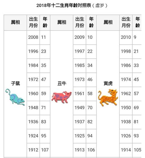 1973年屬什麼|【十二生肖年份】12生肖年齡對照表、今年生肖 